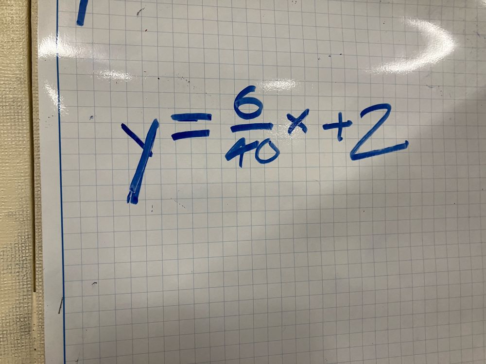 Equation based on the data. Y= (6÷40)x +2