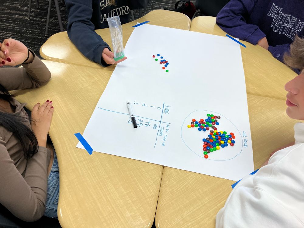 Chart paper in the center of the table. Groups of four students with skittles and a table, indicating how many skittles are faced down.