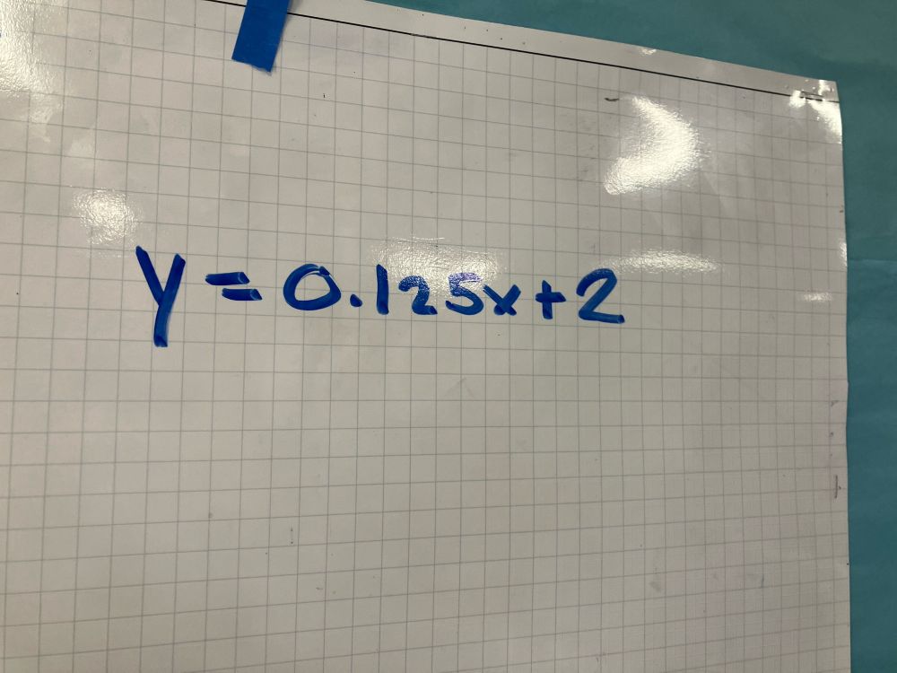 Y= 0.125X +2