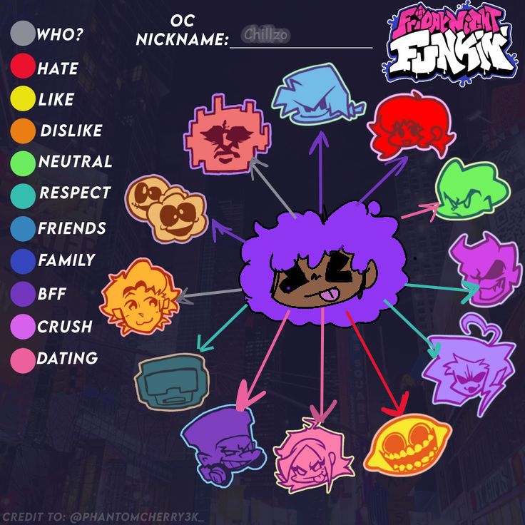 how chillzo feels about them 