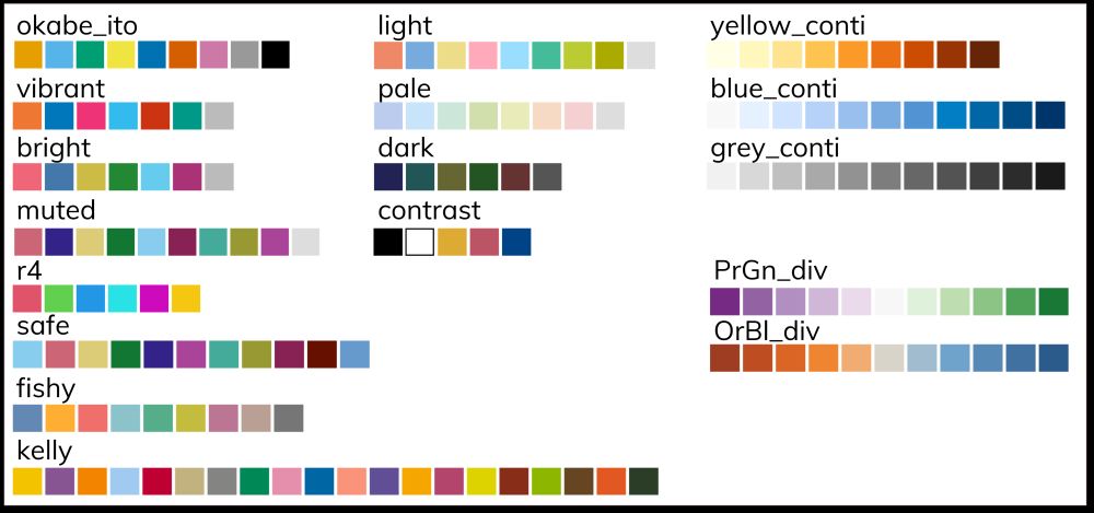 Color samples for 17 different color-blind-safe palettes