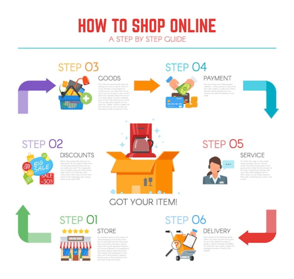 Get Best eCommerce Website 100% Free | Octous Digital Network