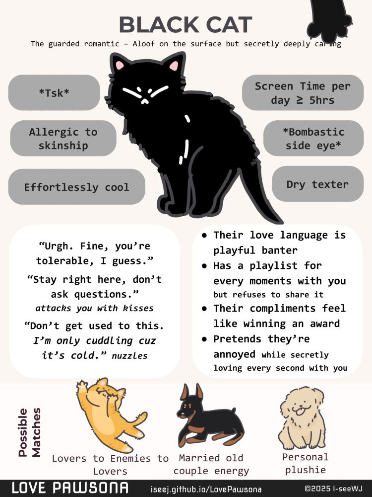 Info graphic for love paw-sona. Info is about Black Cat - guarded romantic; aloof on the surface but secretly deeply caring

Possible Matches: Lover to Enemies to Lovers, Married Old Couple Energy, Personal Plushie