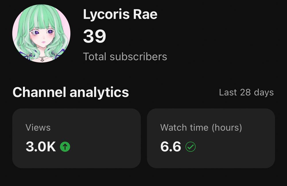 Channel analytics for Lycoris Rae YouTube. Total subscribers, 39. Views 3 thousand. Watch hours 6.6.
