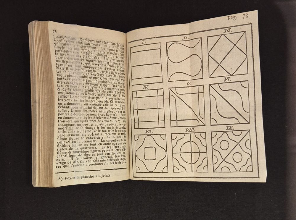 Ein aufgeschlagenes Buch: auf der linken Seite befindet sich Text, auf der rechten sind 9 Skizzen abgebildet. Diese zeigen Schallwellen in Form von "Klangfiguren", dargestellt als geometrische Figuren, die verschiedene Muster bilden.
