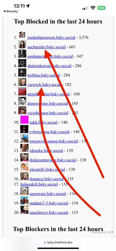 Blockliste Top 24 Stunden. Platzt 2 Anja Scheider mit 661 Punkten und Johannes Varwick auf Platz 6 mit 182 Punkte