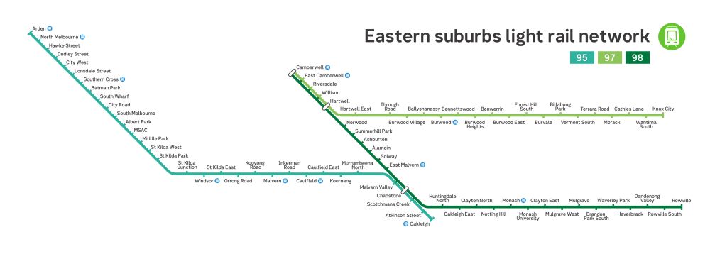 A public transport diagram. It has three lines: one from Arden to Oakleigh via St Kilda, Caulfield, and Chadstone; one from Camberwell to Rowville via Hartwell, Chadstone, and Monash; and one from Camberwell to Knox City via Hartwell and Burwood East.