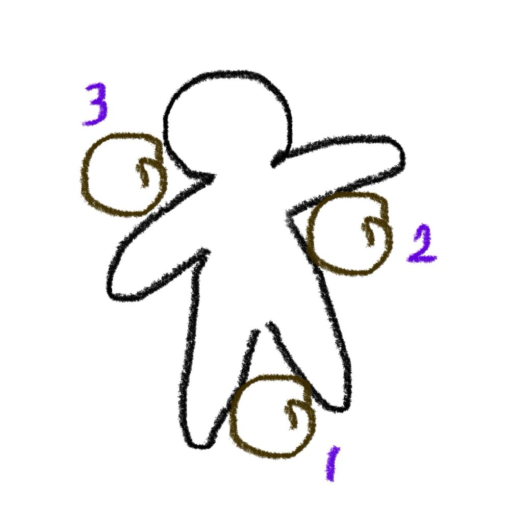 고양이가 사람의 몸에 붙어 자는 방식을 표현한 그림. 1번 위치의 고양이는 사람의 다리 사이에, 2번 위치의 고양이는 사람의 팔과 옆구리 사이에, 3번 위치의 고양이는 사람의 머리와 어깨 사이에 자리잡고 있다.