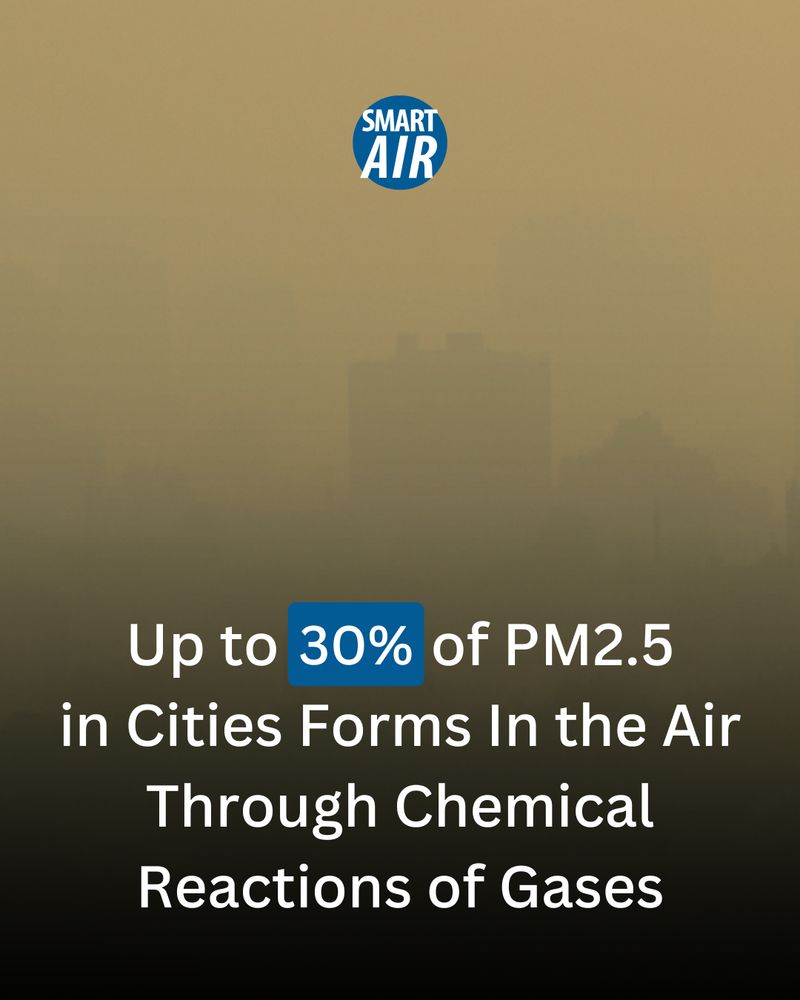 Image of a smog-filled city skyline with the Smart Air logo. Text reads: “Up to 30% of PM2.5 in Cities Forms In the Air Through Chemical Reactions of Gases.”