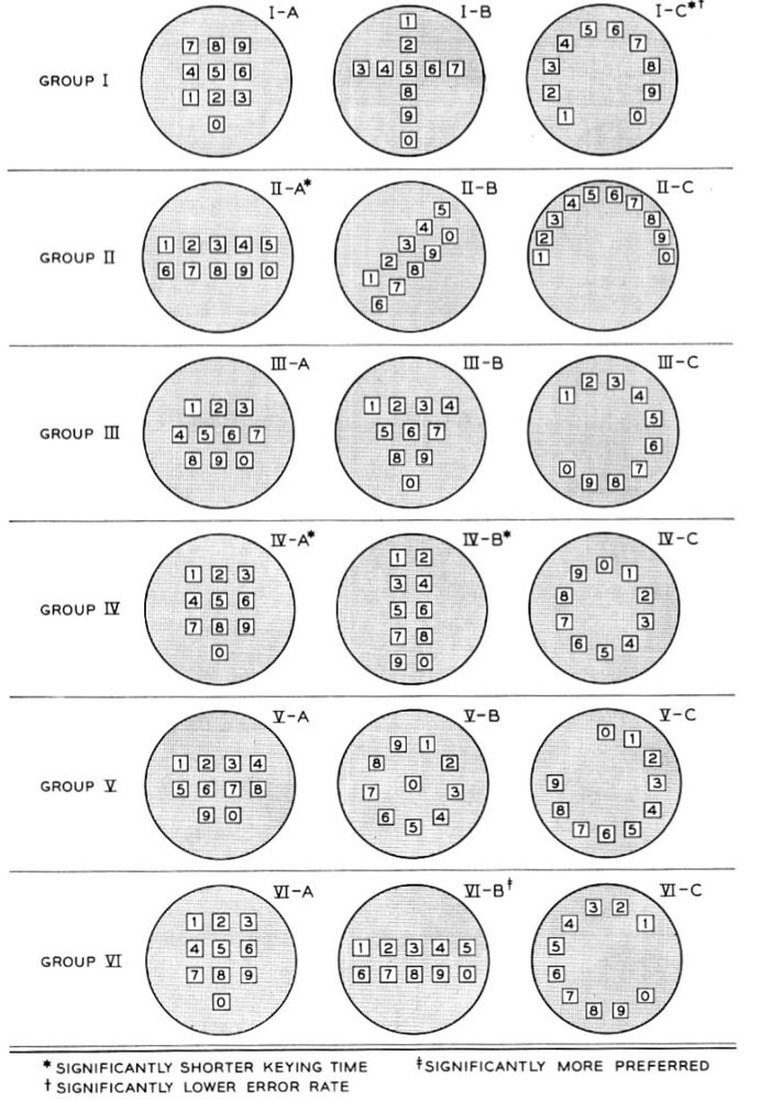 18 grey circles into which are white squares which are numbered 0-9. In each circle the squares are arranged differently.