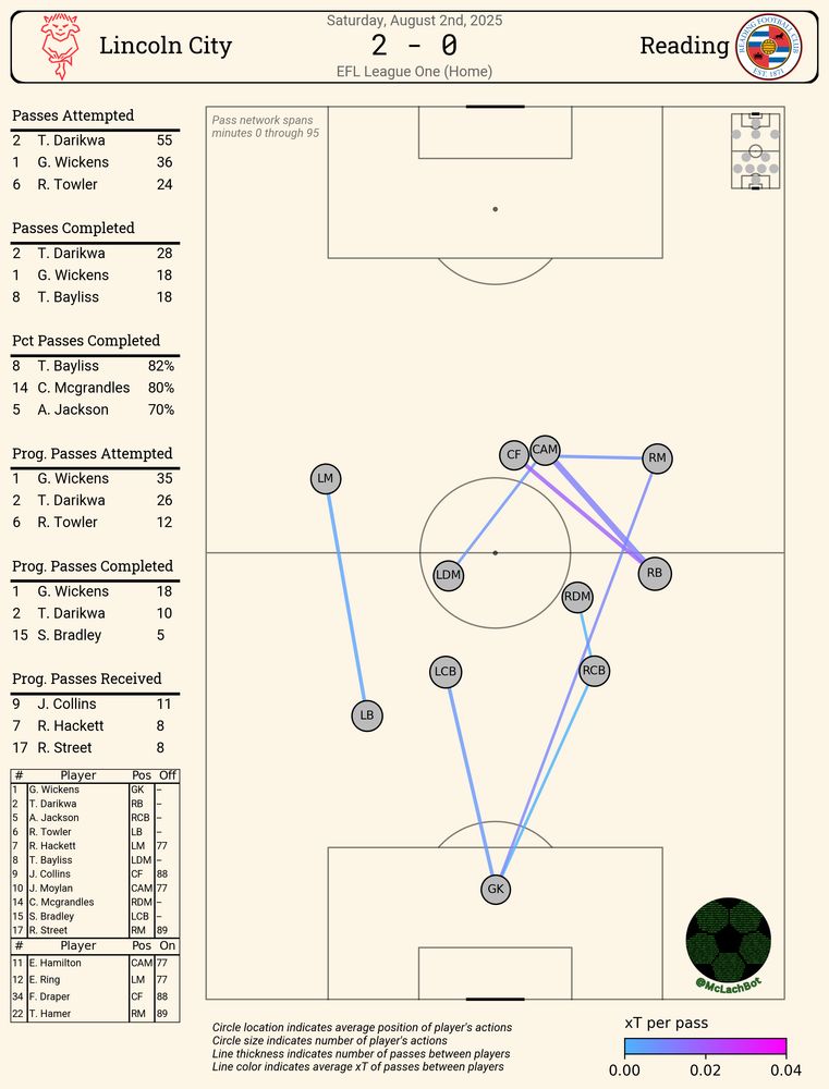 lincoln city home passing network