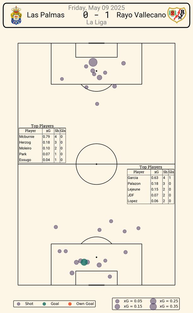 Shot map