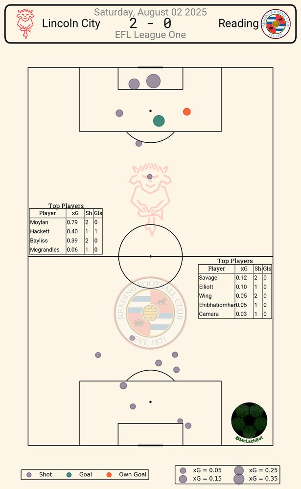 Shot map