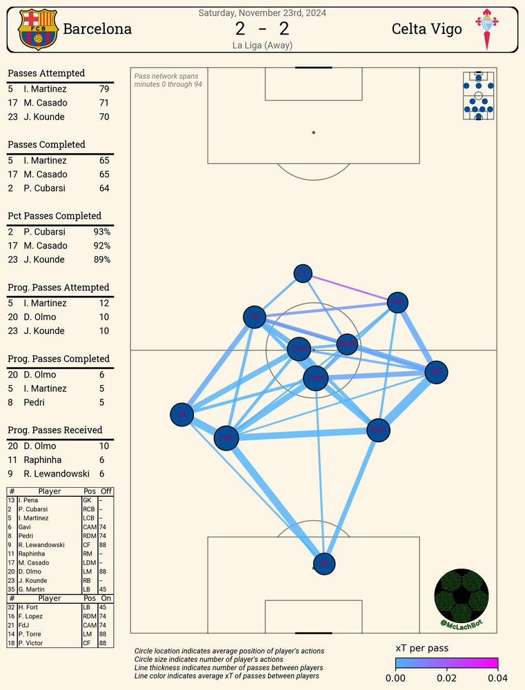 barcelona away passing network