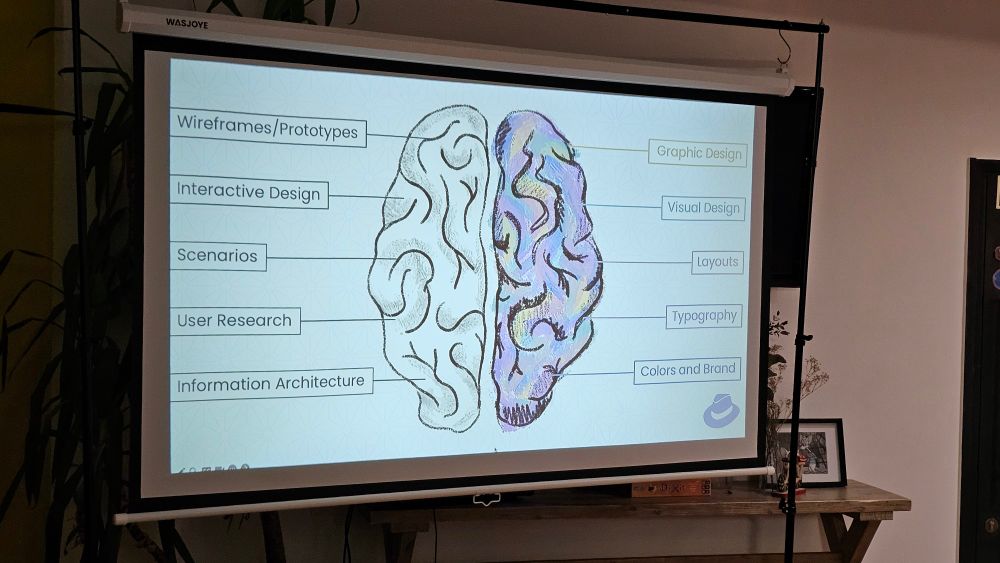 Slide demonstrating the left and right side brain