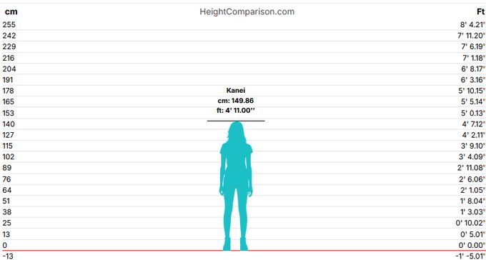 kanei is 4'11