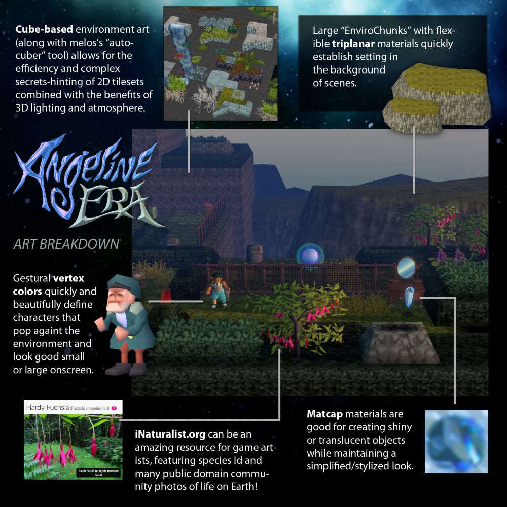 Cube-based environment art (along with melos’s “auto-cuber” tool) allows for the efficiency and complex secrets-hinting of 2D tilesets combined with the benefits of 3D lighting and atmosphere.

Large “EnviroChunks” with flexible triplanar materials quickly establish setting in the background of scenes.

Gestural vertex colors quickly and beautifully define characters that pop against the environment and look good small or large onscreen.

iNaturalist.org can be an amazing resource for game artists, featuring species id and many public domain community photos of life on Earth!

Matcap materials are good for creating shiny or translucent objects while maintaining a simplified/stylized look.
