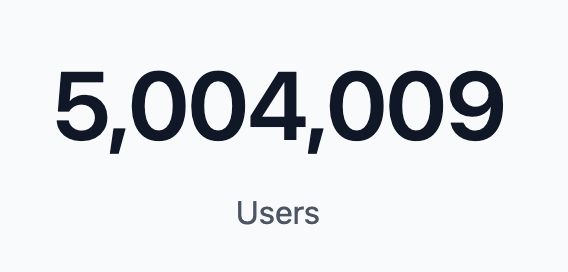 5,004,009 users