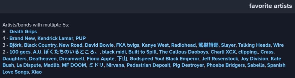 a rateyourmusic favorite artists list

Artists/bands with multiple 5s:
8 - Death Grips
4 - Brand New, Kendrick Lamar, PUP
3 - Björk, Black Country, New Road, David Bowie, FKA twigs, Kanye West, Radiohead, 鷺巣詩郎, Slayer, Talking Heads, Wire
2 - 100 gecs, AJJ, ぼくたちのいるところ。, black midi, Built to Spill, The Callous Daoboys, Charli XCX, clipping., Crass, Daughters, Deafheaven, Dreamwell, Fiona Apple, 下山, Godspeed You! Black Emperor, Jeff Rosenstock, Joy Division, Kate Bush, La Dispute, Madlib, MF DOOM, ミドリ, Nirvana, Pedestrian Deposit, Pig Destroyer, Phoebe Bridgers, Sabella, Spanish Love Songs, Xiao