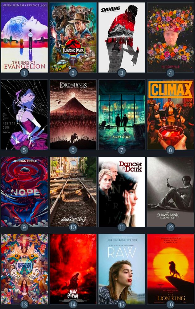 letterboxd top 16 film list

The End of Evangelion
Jurassic Park
The Shining
Midsommar
Perfect Blue 
Lord of the Rings
Fight Club
Climax 
Nope
Evangelion 3.0+1.0
Dancer in the Dark
Shawshank Redemption 
Everything Everywhere All at Once
Shin Godzilla
Raw 
The Lion King