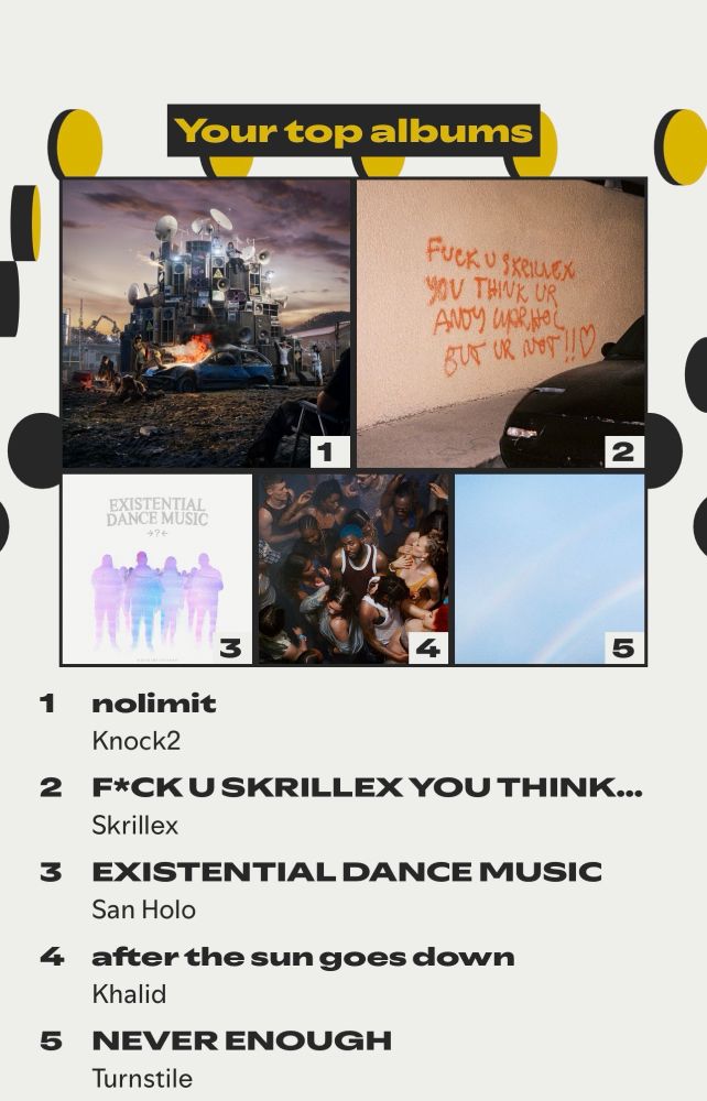 Spotify Wrapped top albums