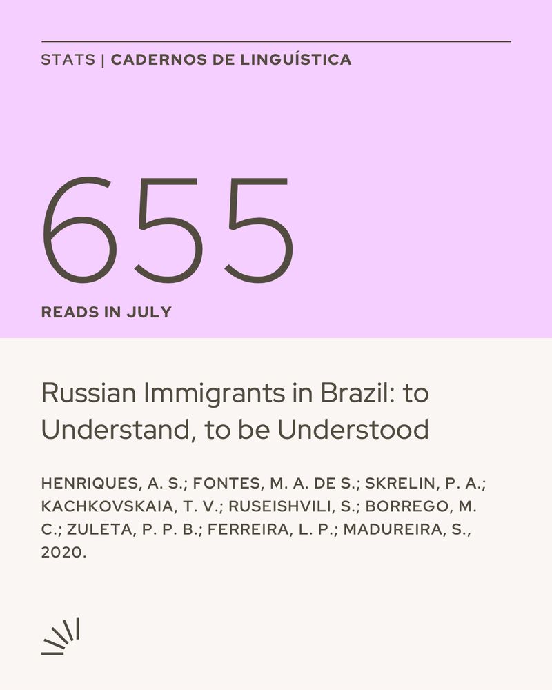 Promotional image from the journal Cadernos de Linguística, with a two-tone background: light purple on top and light beige on the bottom. At the top, it reads "STATS | Cadernos de Linguística". Below that, the number 655 is prominently displayed in large dark font, followed by the caption "Reads in July". Underneath, the title of the article is shown: "Russian Immigrants in Brazil: to Understand, to be Understood". The authors are listed below: Henriques, A. S.; Fontes, M. A. de S.; Skrelin, P. A.; Kachkovskaia, T. V.; Ruseishvili, S.; Borrego, M. C.; Zuleta, P. P. B.; Ferreira, L. P.; Madureira, S., 2020. In the bottom-left corner, there's a stylized icon with lines radiating from a point, suggesting dissemination or communication.