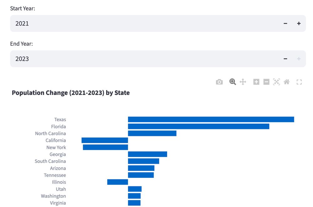 Screenshot of graph of state population change