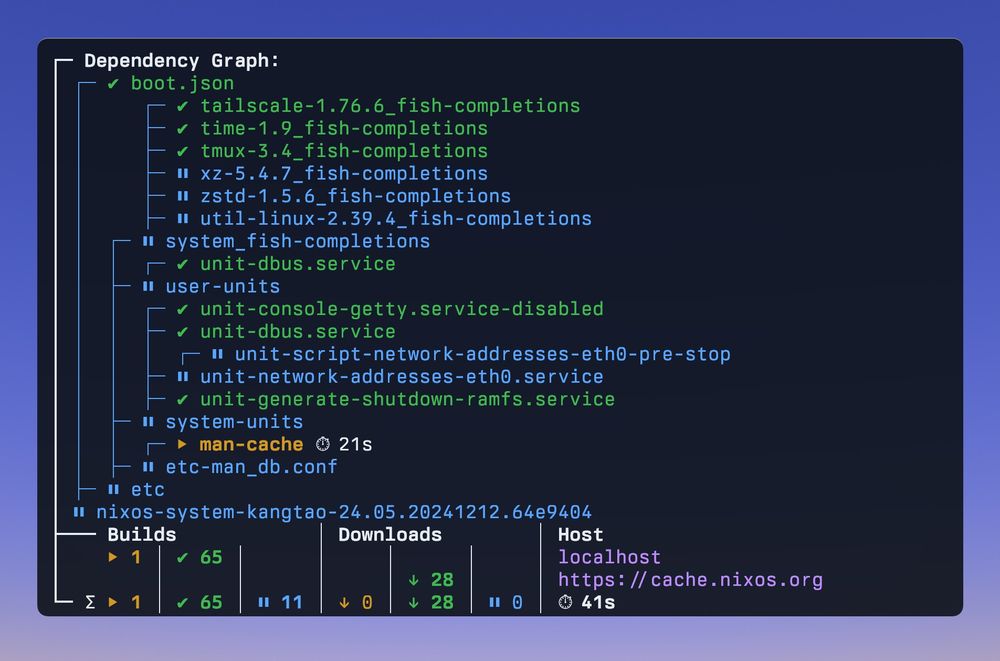 Output of the nh command activating a new system configuration: Showing dependency graph progress and counts for builds and dowloads