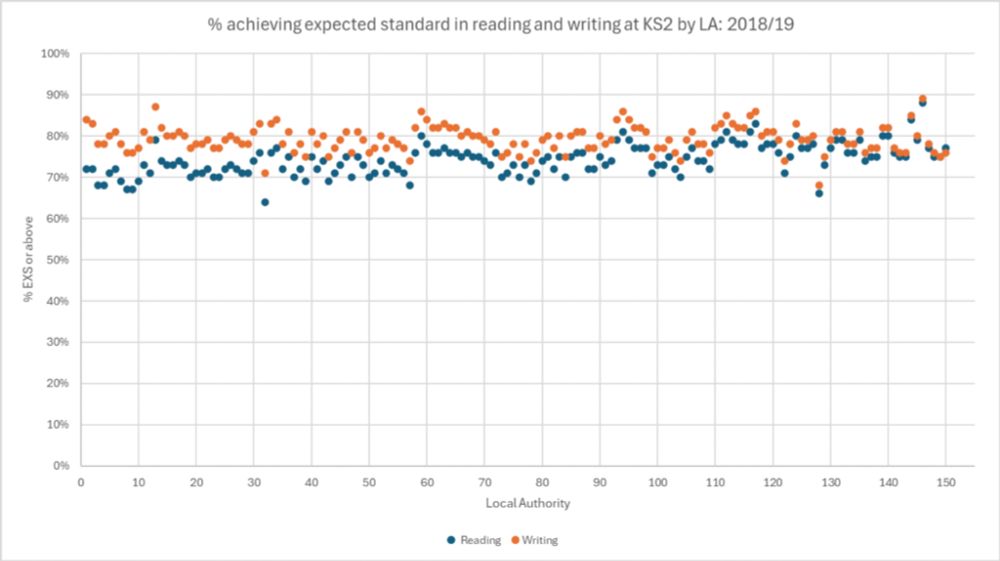 Writing a wrong? - Insight Inform