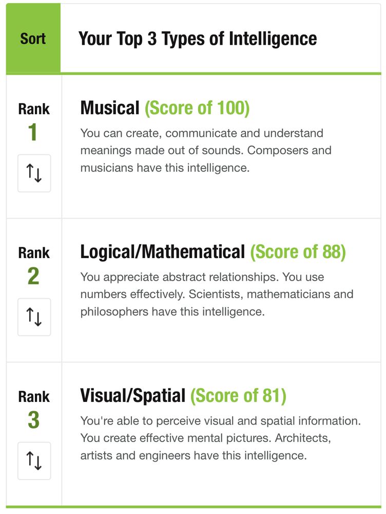 The top 3, as mentioned in the first photo