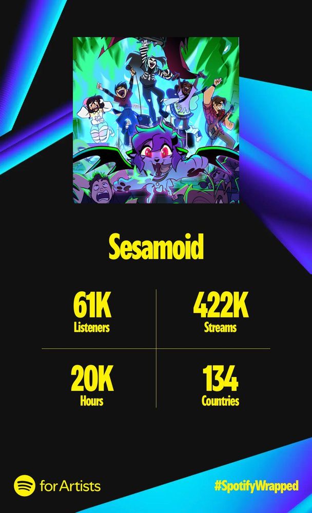 Spotify Wrapped numbers for the band Sesamoid.