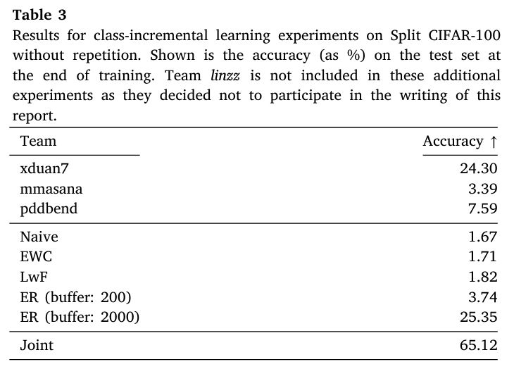 Results without repetition