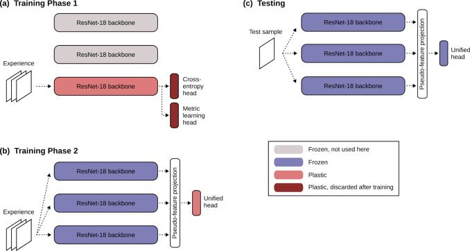 Schematic of Horde