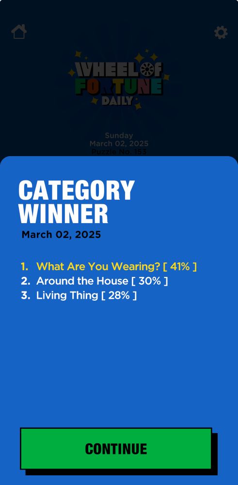 Wheel of fortune category vote.  What are you wearing wins with 41% of the vote 