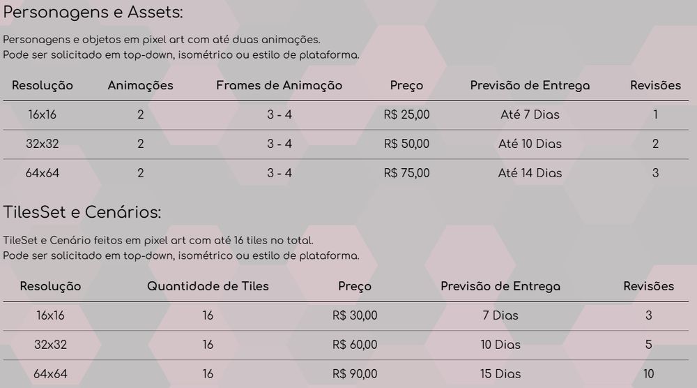 Print da tabela de preço de pacotes recomendados para encomendar pixel art de mim. 
Mas faço encomendas personalizadas.

Descrição de pacotes:

Personagens e Assets:

Personagens e objetos em pixel art com até duas animações.
Pode ser solicitado em top-down, isométrico ou estilo de plataforma.
Pacotes:
(Resolução: 16x16	Animações: 2	Frames de Animação: 3 - 4	Preço: R$ 25,00	Previsão de Entrega: Até 7 Dias	Revisões: 1)
(Resolução: 32x32	Animações: 2	Frames de Animação: 3 - 4	Preço: R$ 50,00	Previsão de Entrega: Até 10 Dias	Revisões: 2)
(Resolução: 64x64	Animações: 2	Frames de Animação: 3 - 4	Preço: R$ 75,00	Previsão de Entrega: Até 14 Dias	Revisões: 3)

TilesSet e Cenários:

TileSet e Cenário feitos em pixel art com até 16 tiles no total.
Pode ser solicitado em top-down, isométrico ou estilo de plataforma.
Pacotes:
(Resolução: 16x16	Quantidade de Tiles: 16	Preço: R$ 30,00	Previsão de Entrega: Até 7 Dias	Revisões: 3)
(Resolução: 32x32	Quantidade de Tiles: 16	Preço: R$ 60,00	Previsão de Entrega: Até 10 Dias	Revisões: 5)
(Resolução: 64x64	Quantidade de Tiles: 16	Preço: R$ 90,00	Previsão de Entrega: Até 15 Dias	Revisões: 10)
