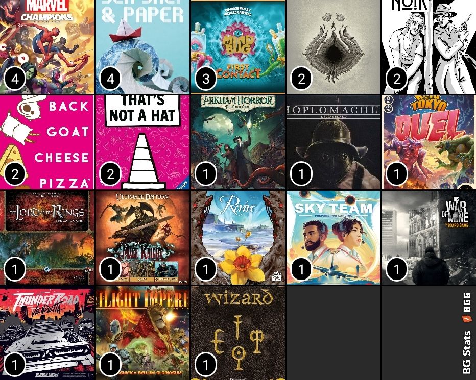 BG Stats 5 x 5.
Anzahl Partien:
4: Marvel Champions: The Card Game;
4: Sea Salt & Paper;
3: Mindbug: First Contact;
2: The 7th Citadel;
2: Revolver Noir;
2: Taco Back Goat Cheese Pizza;
2: That's Not a Hat;
1: Arkham Horror: The Card Game – Revised Core Set;
1: Hoplomachus: Remastered;
1: King of Tokyo: Duel;
1: The Lord of the Rings: The Card Game;
1: Mage Knight: Ultimate Edition;
1: Revive;
1: Sky Team;
1: This War of Mine: The Board Game;
1: Thunder Road: Vendetta – Maximum Chrome;
1: Twilight Imperium: Fourth Edition;
1: Wizard: Jubiläumsedition.