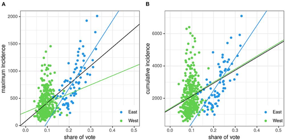 Frontiers | Local socio-structural predictors of COVID-19 incidence in Germany