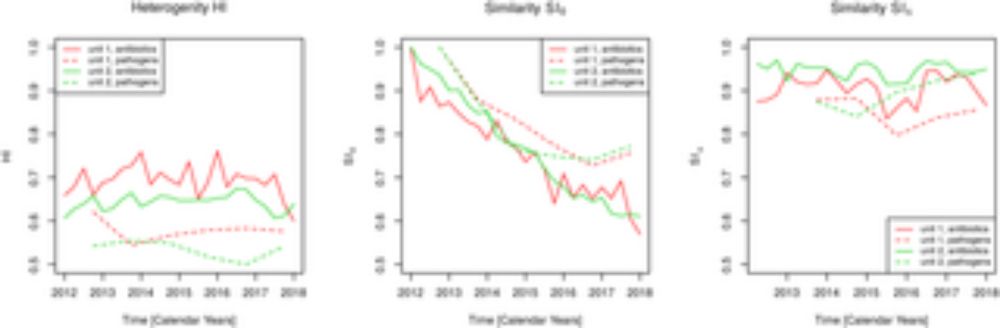 Mathematical basis for the assessment of antibiotic resistance and administrative counter-strategies