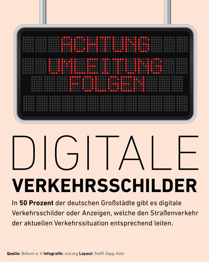 Man sieht eine digitales Verkehrsschild, auf dem steht: "Achtung, Umleitung folgen!" Dadrunter steht: "Digitale Verkehrsschilder: In 50 Prozent der deutschen Großstädte gibt es digitale Verkehrsschilder oder Anzeigen, welche den Straßenverkehr der aktuellen Verkehrssituation entsprechend leiten." (Quelle: Bitkom e. V. Infografik: vcd.org Layout: Steffi Zepp, Köln) 