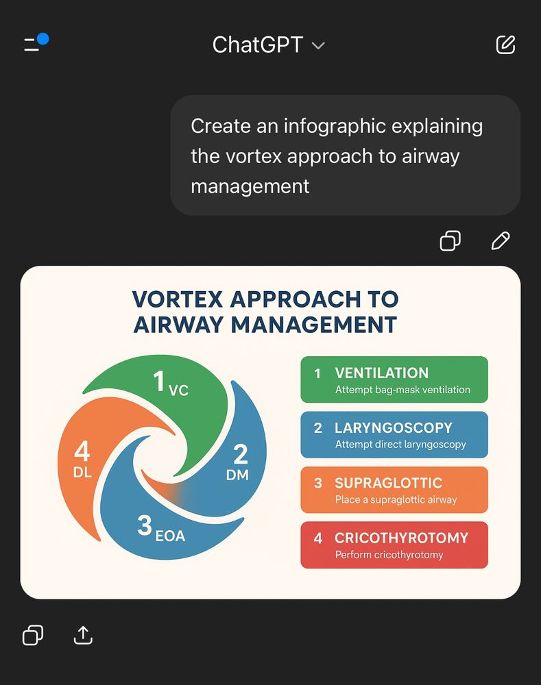 Incomprehensible AI generated “explanation” of the Vortex Approach to airway management. Meaningless graphic in which colour coding & labels in legend don’t match the colours & abbreviations on the graphic. 