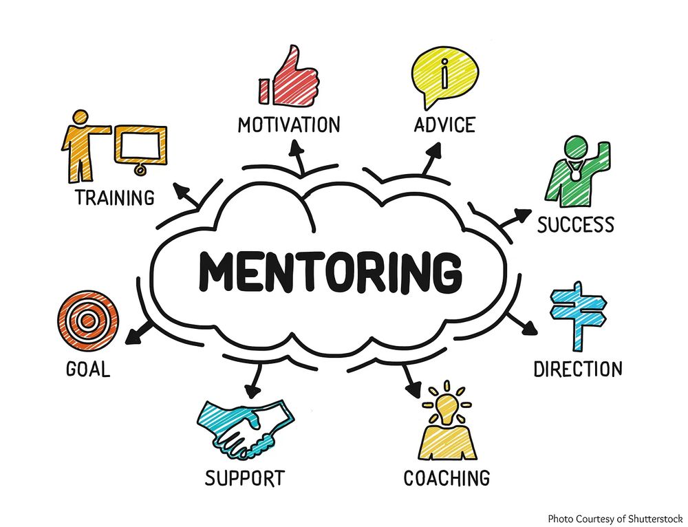 Different forms of mentoring 
Image Source: https://frntofficesport.com/wp-content/uploads/2018/02/mentoring-dr.-sara-taylor-1024x784.jpg