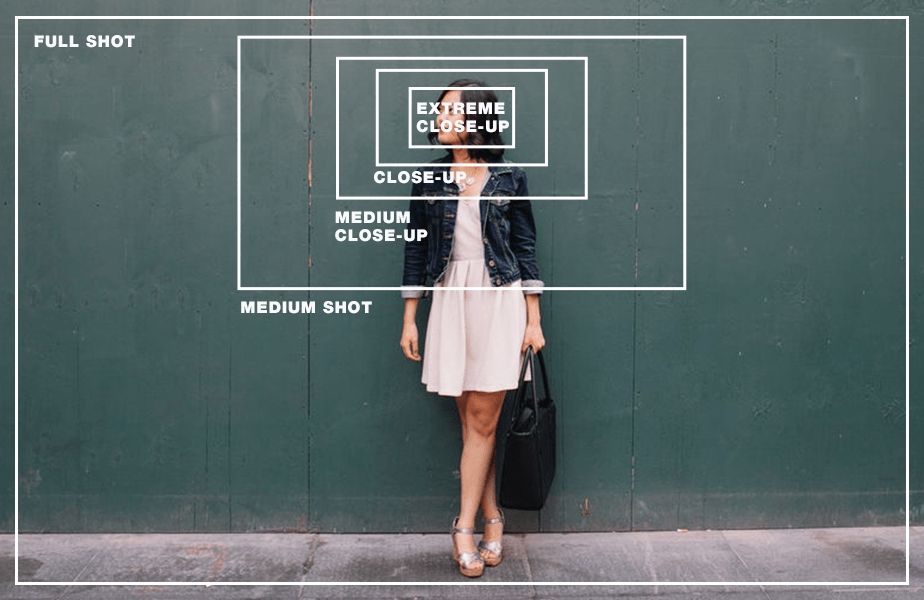 Model image demonstrating different camera shots such as close-up