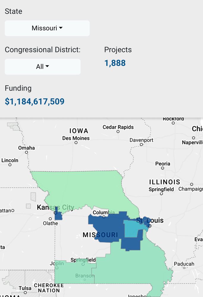 A map of Missouri showing congressional districts shaded to show amount of funding received by the NIH for medical projects. There are 1,888 active projects totaling $1,184,617,509 in funding.