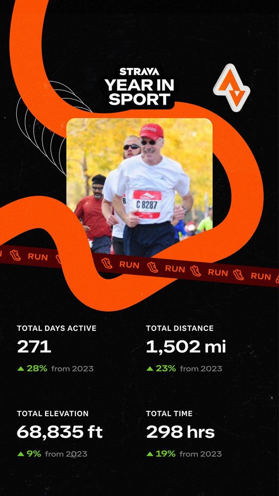 271 active days, 1502 miles and 68,835 elevation gain...