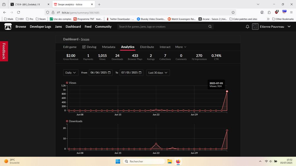 itch io analytics showing an abrupt spike between yesterday and today, from 0 to almost 1000 page views