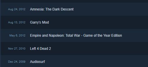 my early steam purchases:
Audiosurf, Left 4 Dead 2, Napoleon Total War, Garry's Mod, and Amnesia 