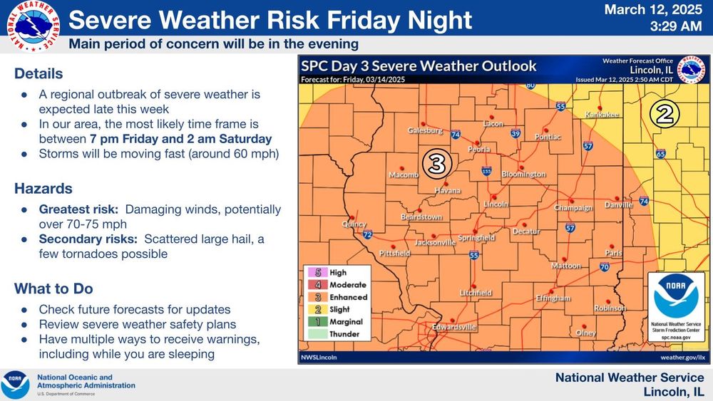 A severe weather outlook slide from NWS Lincoln focusing on the severe weather potential Friday (3/14) evening. The image contains bulleted text on the left and map on the right. 