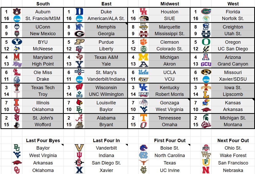 A spreadsheet with college team names and logos in the format of a March madness bracket 
