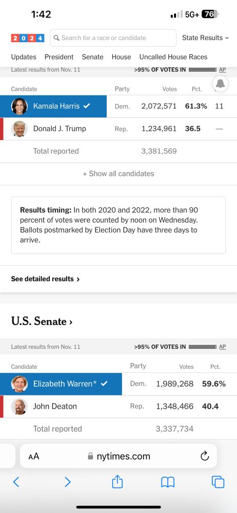 Data showing Kamala Harris ran ahead of Elizabeth Warren
