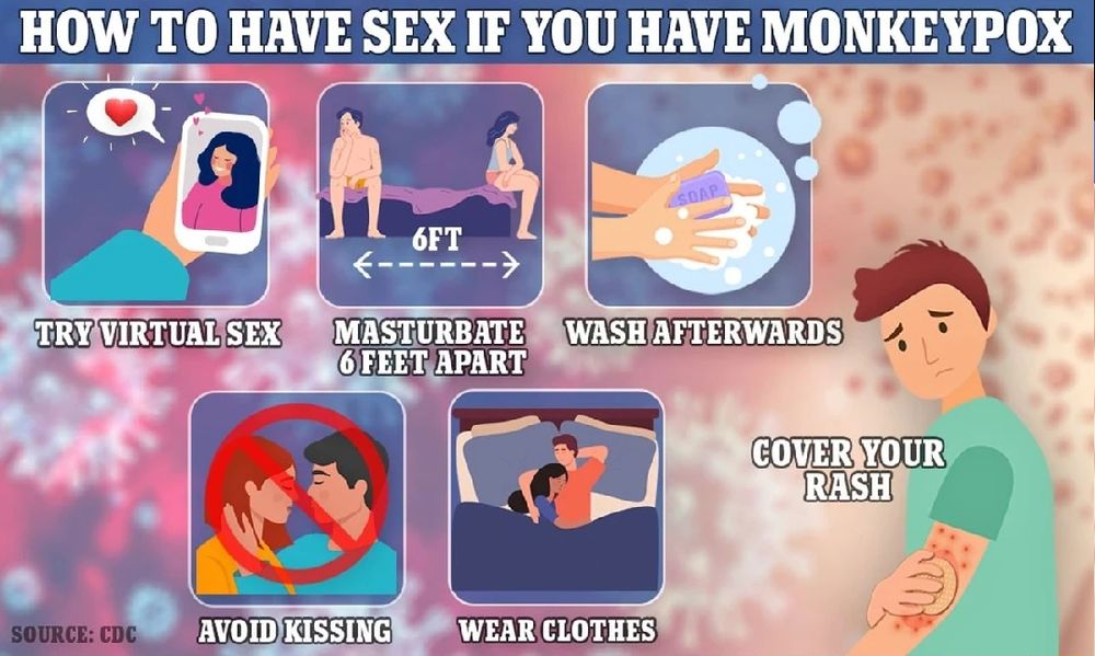 A CDC informational graphic titled "How to have sex if you have monkeypox".  It has 5 suggestion panels with captions "Try virtual sex", "Masturbate 6 feet apart", "Wash afterwards", "Avoid kissing" and "Wear clothes".  There is another graphic showing a person with extensive viremia and the caption "cover your rash".
